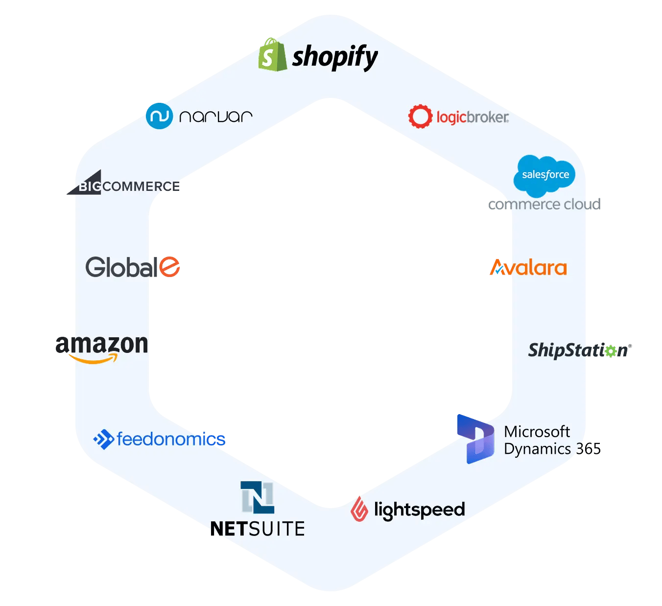 OMS integrations