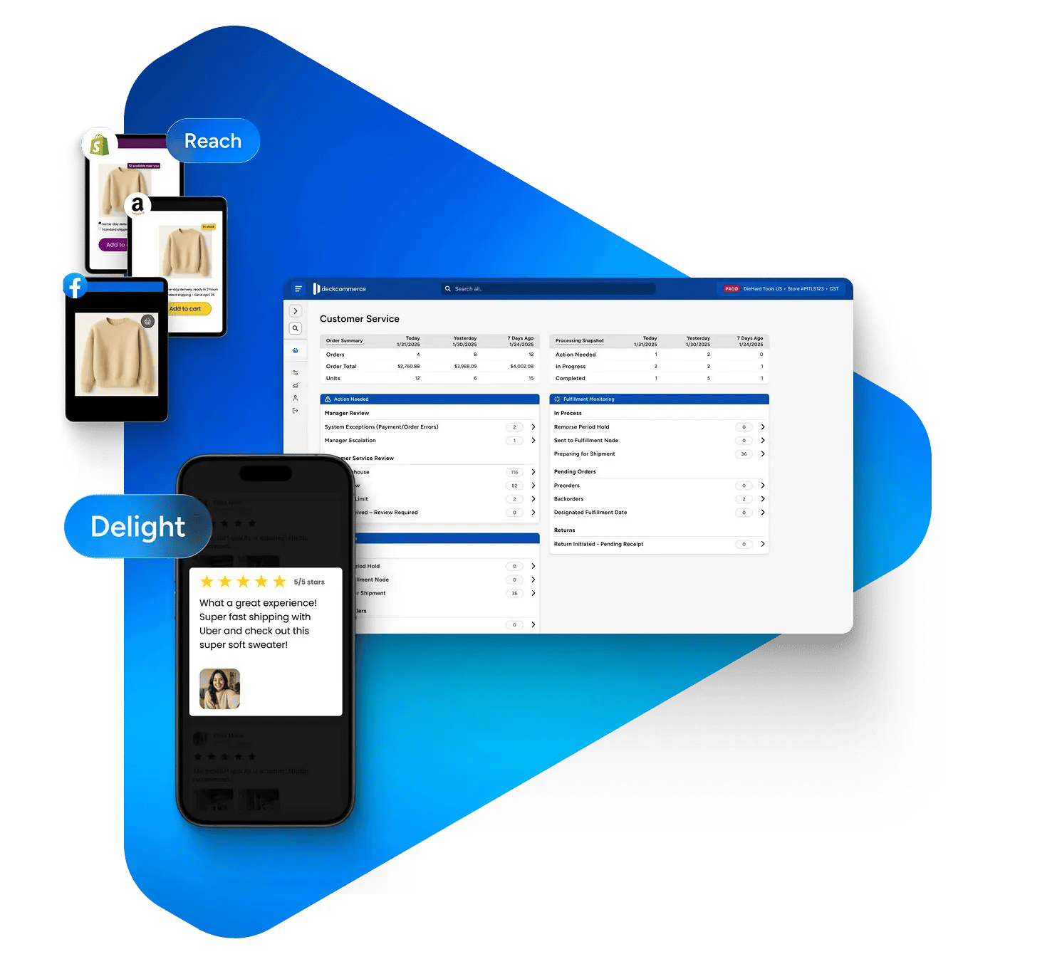 One platform from cart to customer