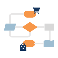 Workflow order orchestration colored
