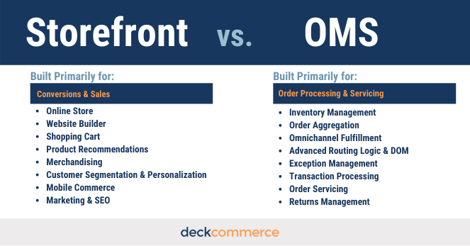 Should Brands Use a Storefront as an Order Management System (OMS)?