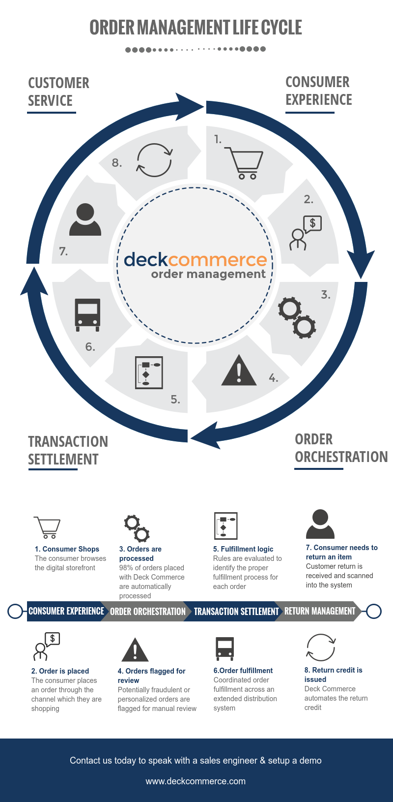 Order Lifecycle.png