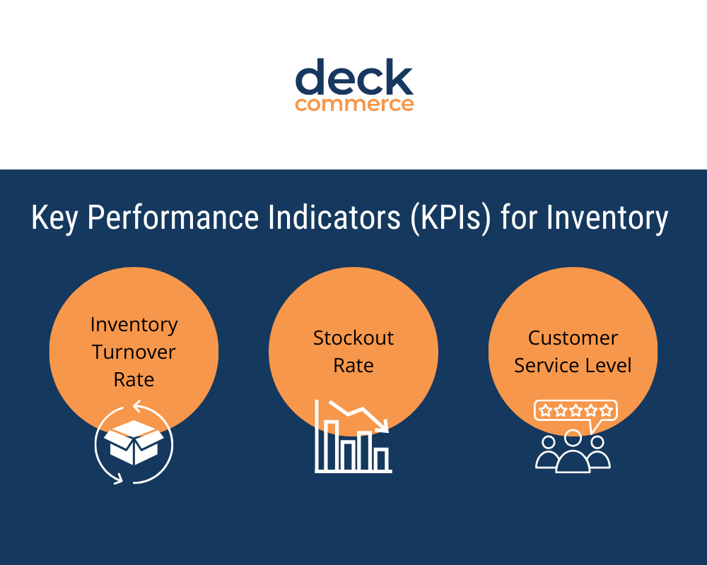 Infographic detailing key performance indicators (KPIs) for inventory, including inventory turnover rate, stockout rate, and customer service level.