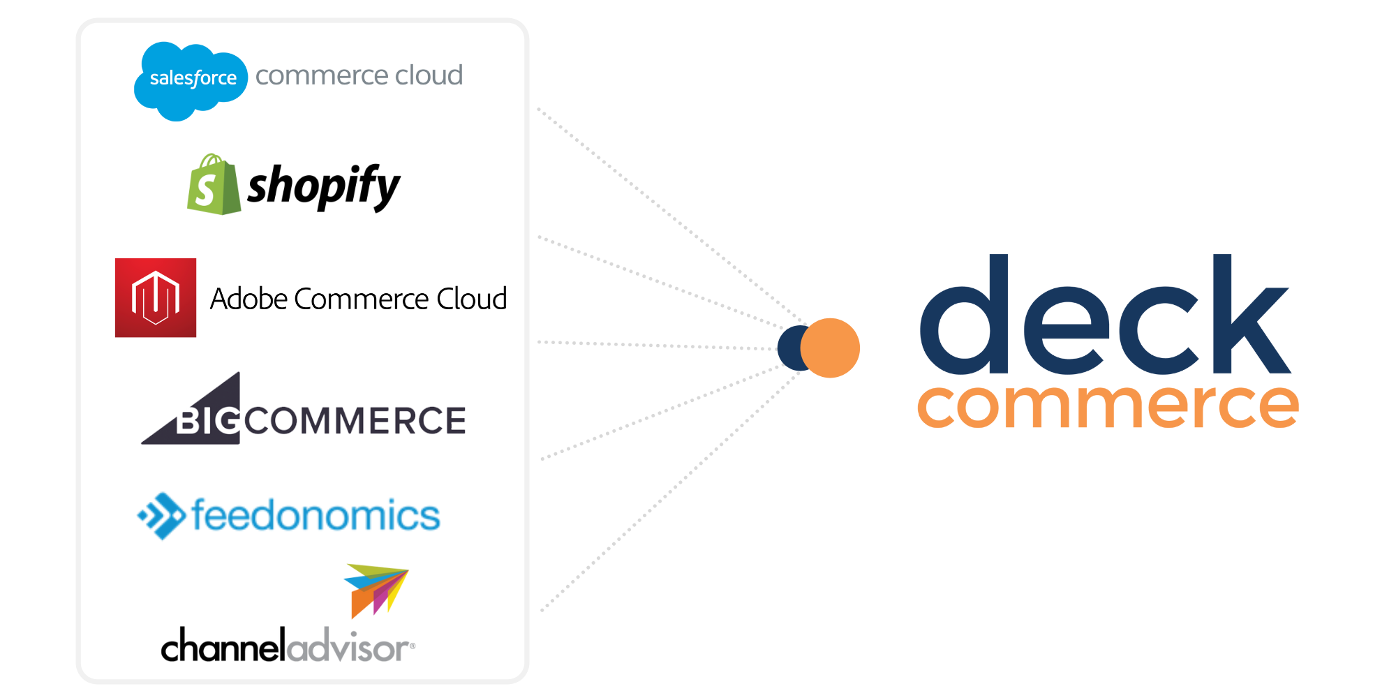 Deck Commerce Storefront Integrations