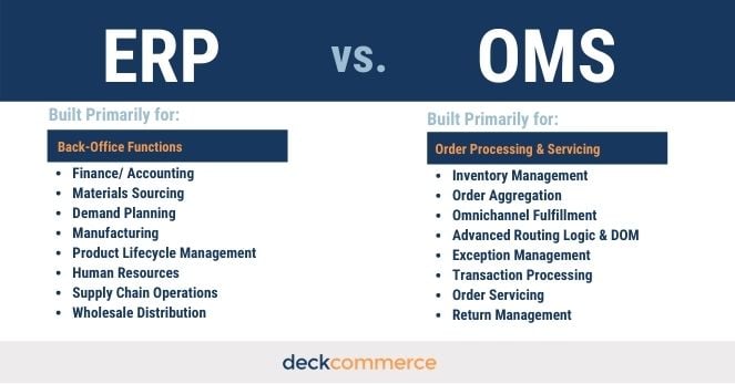 ERP vs. OMS
