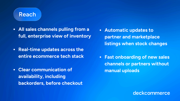 A graphic displaying the various aspect of Reach