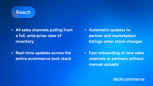 A graphic displaying the various aspect of Reach