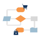 Workflow order orchestration colored